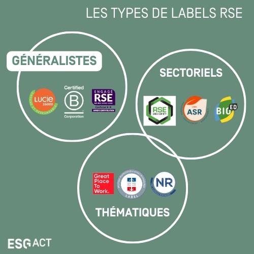 Label RSE